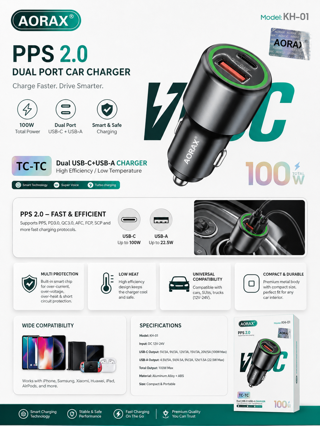 AORAX KH-01 100W Dual Port Car Charger