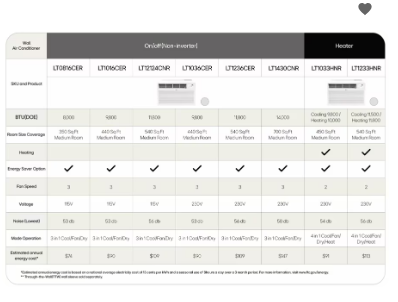 9,800 BTU 230v Through-the-Wall Air Conditioner