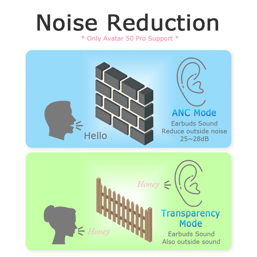 Wireless Earbuds A9 with Digital Display